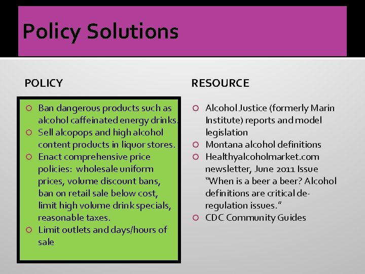 Policy Solutions POLICY RESOURCE Ban dangerous products such as alcohol caffeinated energy drinks. Sell