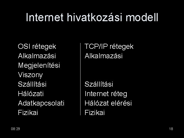 Internet hivatkozási modell OSI rétegek Alkalmazási Megjelenítési Viszony Szállítási Hálózati Adatkapcsolati Fizikai 08: 29