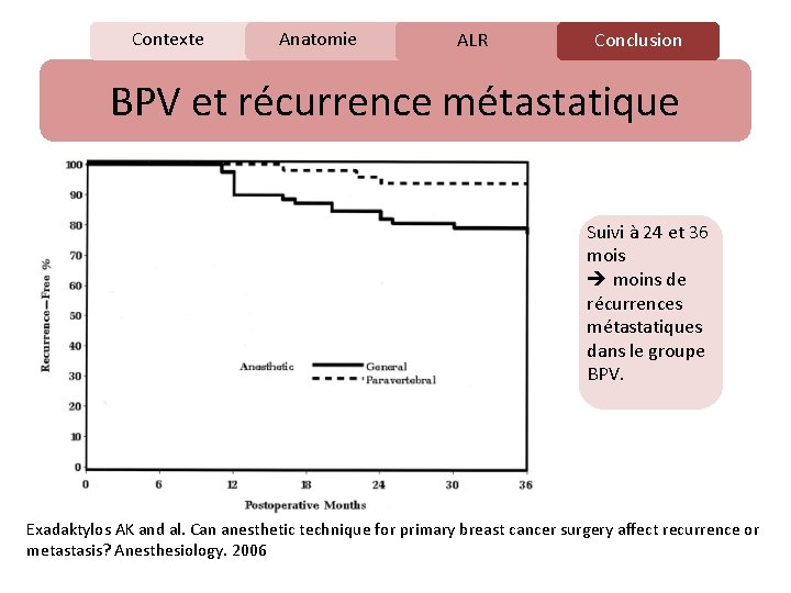 Contexte Anatomie C ALR Conclusion BPV et récurrence métastatique Suivi à 24 et 36