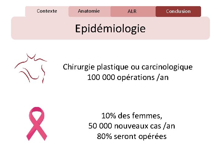 Contexte Anatomie C ALR Conclusion Epidémiologie Chirurgie plastique ou carcinologique 100 000 opérations /an