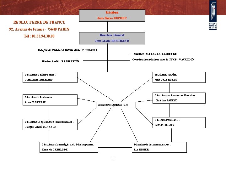 Président Jean-Pierre DUPORT RESEAU FERRE DE FRANCE 92, Avenue de France - 75648 PARIS