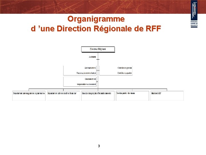 Organigramme d ’une Direction Régionale de RFF 3 