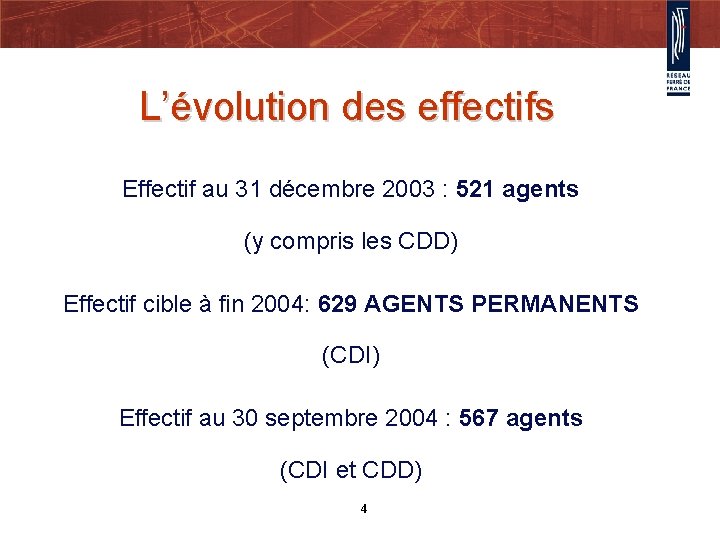 L’évolution des effectifs Effectif au 31 décembre 2003 : 521 agents (y compris les