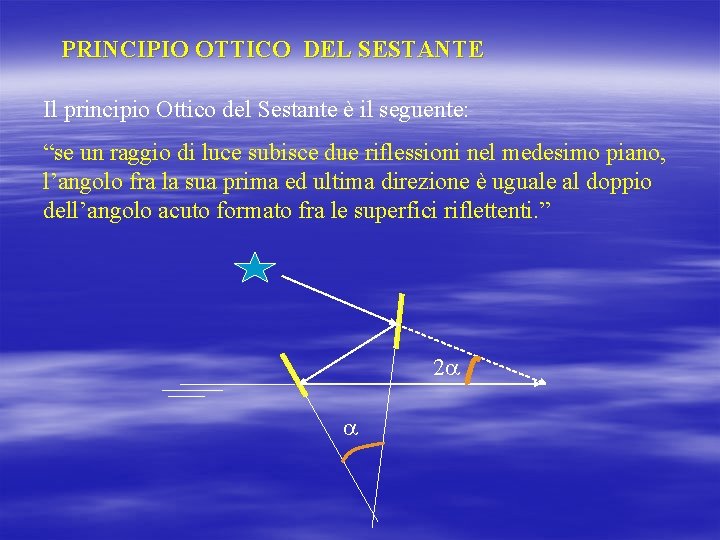 PRINCIPIO OTTICO DEL SESTANTE Il principio Ottico del Sestante è il seguente: “se un