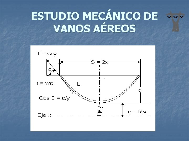ESTUDIO MECÁNICO DE VANOS AÉREOS 