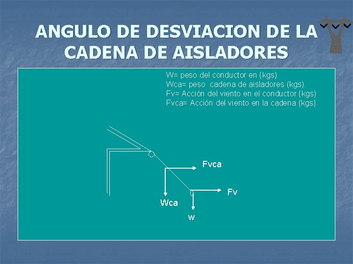 ANGULO DE DESVIACION DE LA CADENA DE AISLADORES W= peso del conductor en (kgs).