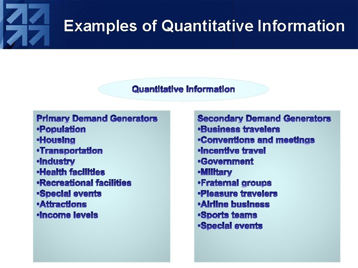 Examples of Quantitative Information 