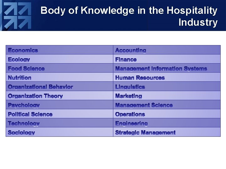 Body of Knowledge in the Hospitality Industry 