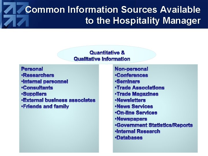 Common Information Sources Available to the Hospitality Manager 