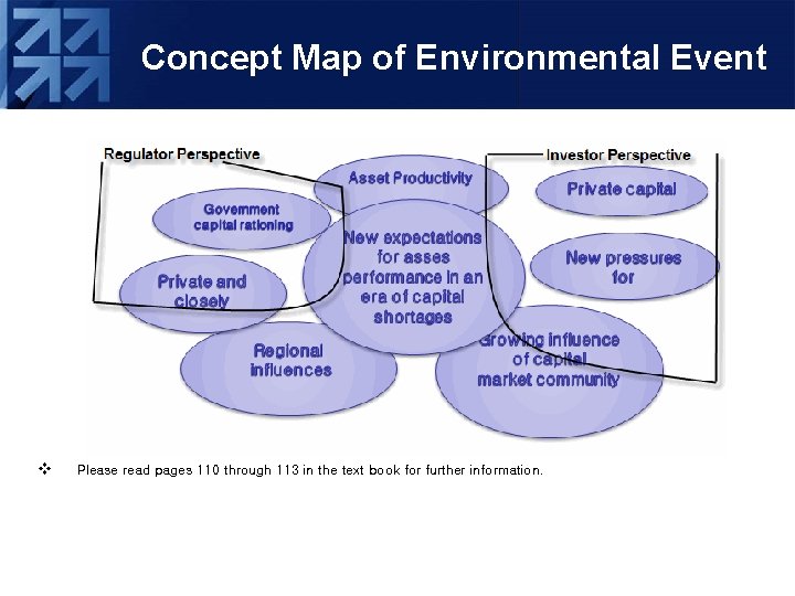 Concept Map of Environmental Event v Please read pages 110 through 113 in the
