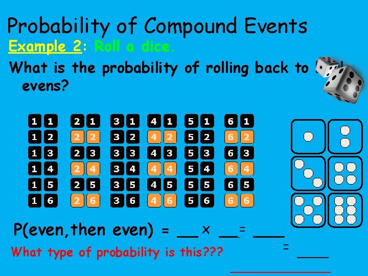 Probability of Compound Events Example 2: Roll a dice. What is the probability of