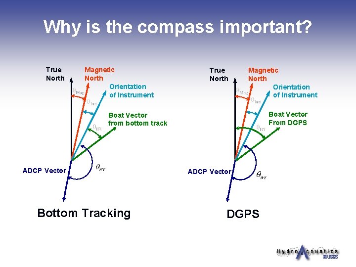 Why is the compass important? True North Magnetic North Orientation of Instrument Boat Vector