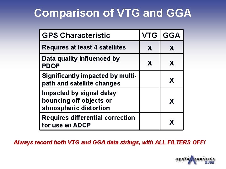 Comparison of VTG and GGA GPS Characteristic VTG GGA Requires at least 4 satellites