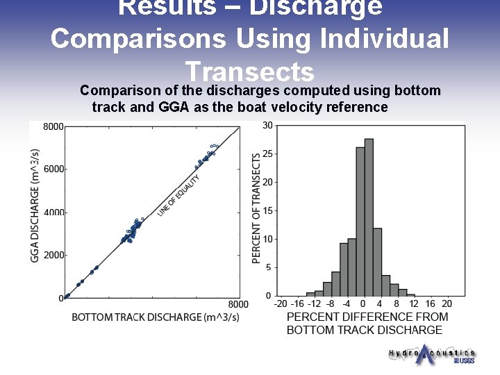 Results – Discharge Comparisons Using Individual Transects Comparison of the discharges computed using bottom