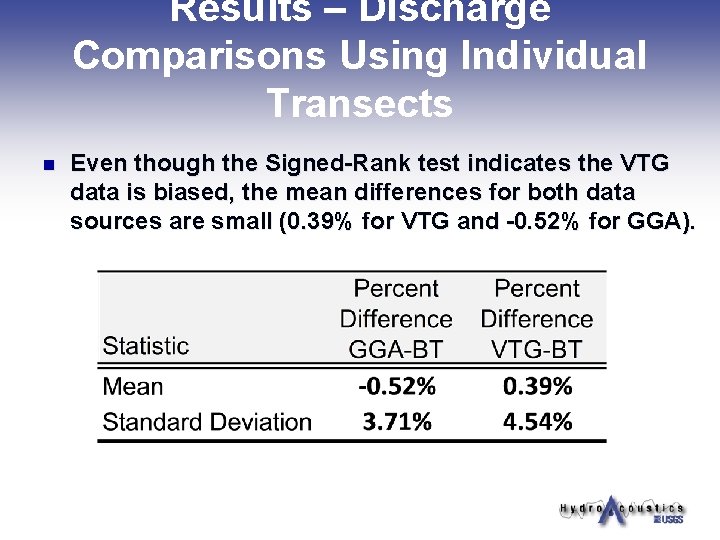 Results – Discharge Comparisons Using Individual Transects n Even though the Signed-Rank test indicates