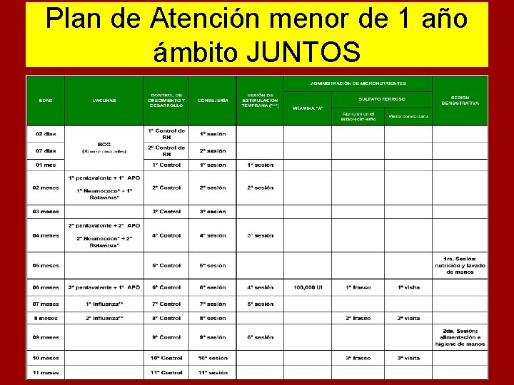 Plan de Atención menor de 1 año ámbito JUNTOS 