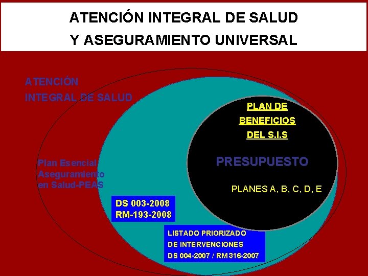 ATENCIÓN INTEGRAL DE SALUD Y ASEGURAMIENTO UNIVERSAL ATENCIÓN INTEGRAL DE SALUD PLAN DE BENEFICIOS