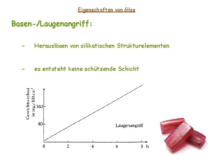 Eigenschaften von Glas Basen-/Laugenangriff: – Herauslösen von silikatischen Strukturelementen – es entsteht keine schützende Eigenschaften von Glas Basen-/Laugenangriff: – Herauslösen von silikatischen Strukturelementen – es entsteht keine schützende