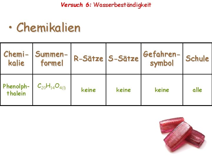 Versuch 6: Wasserbeständigkeit • Chemikalien Chemi- Summen. Gefahren. R-Sätze Schule kalie formel symbol Phenolphthalein Versuch 6: Wasserbeständigkeit • Chemikalien Chemi- Summen. Gefahren. R-Sätze Schule kalie formel symbol Phenolphthalein