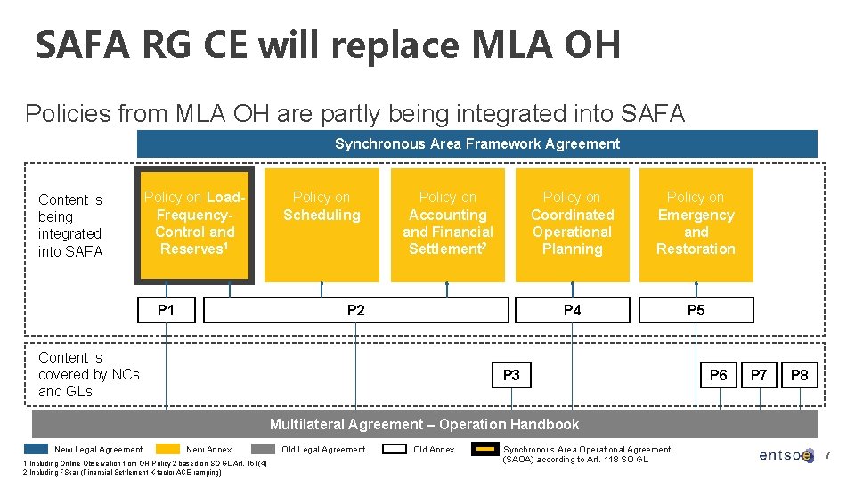 SAFA RG CE will replace MLA OH Policies from MLA OH are partly being