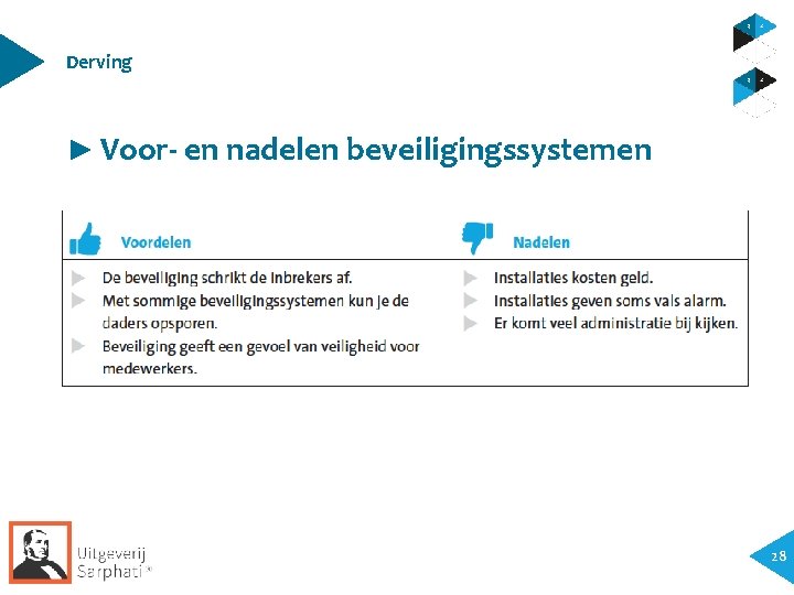 Derving ► Voor- en nadelen beveiligingssystemen 28 