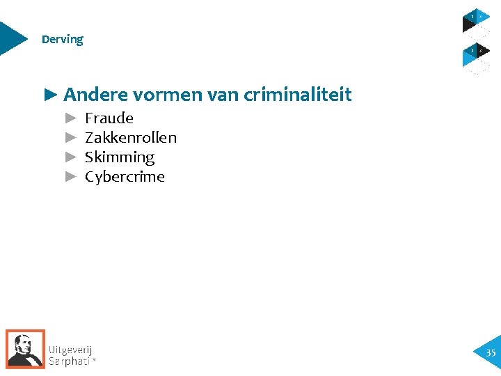 Derving ► Andere vormen van criminaliteit ► ► Fraude Zakkenrollen Skimming Cybercrime 35 