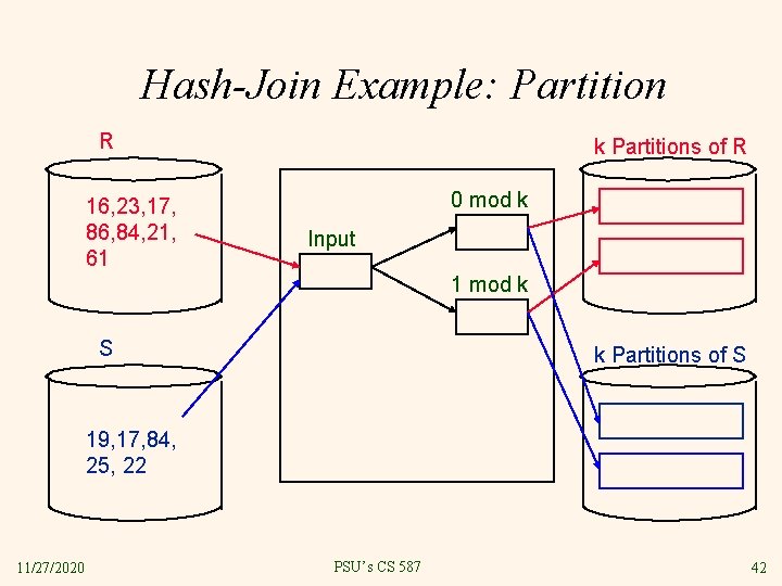 Hash-Join Example: Partition R 16, 23, 17, 86, 84, 21, 61 k Partitions of