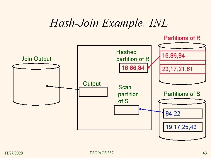 Hash-Join Example: INL Partitions of R Hashed partition of R 16, 84 Join Output