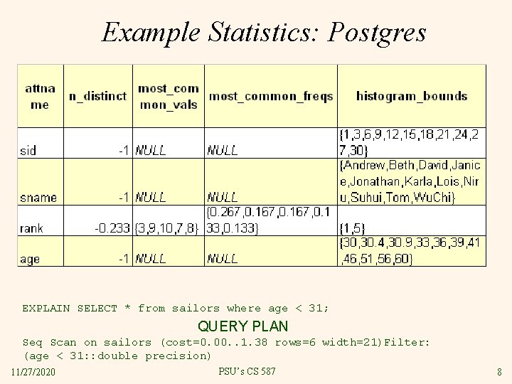 Example Statistics: Postgres EXPLAIN SELECT * from sailors where age < 31; QUERY PLAN
