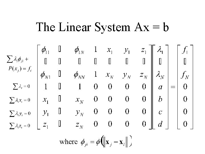 The Linear System Ax = b 