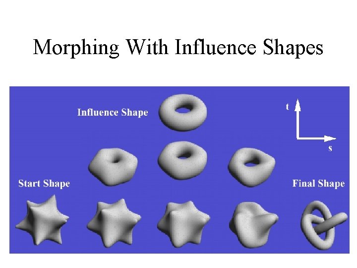 Morphing With Influence Shapes 