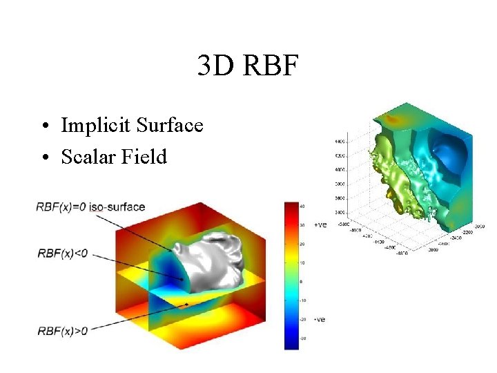 3 D RBF • Implicit Surface • Scalar Field 