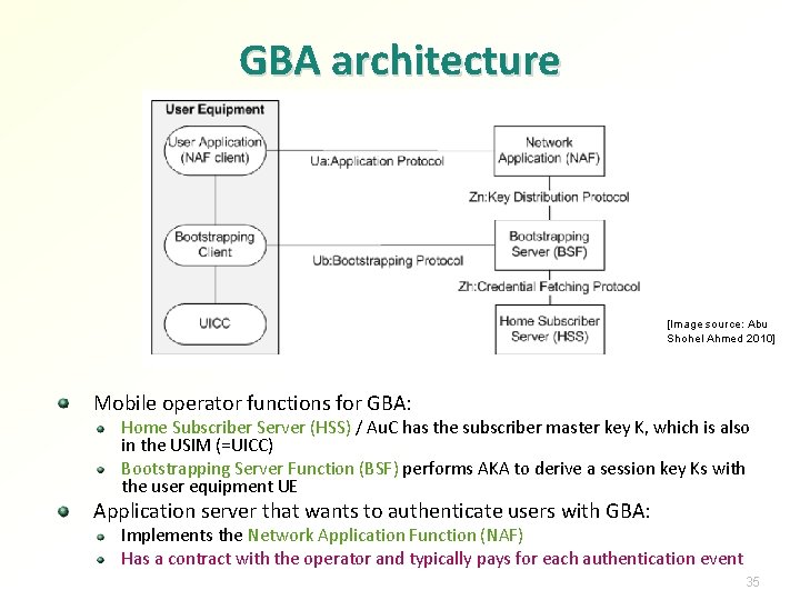 GBA architecture [Image source: Abu Shohel Ahmed 2010] Mobile operator functions for GBA: Home