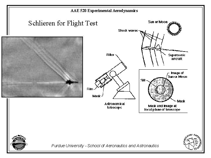 AAE 520 Experimental Aerodynamics Schlieren for Flight Test Purdue University - School of Aeronautics