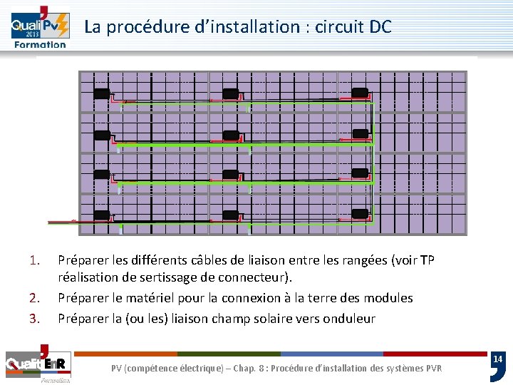 La procédure d’installation : circuit DC 1. 2. 3. Préparer les différents câbles de