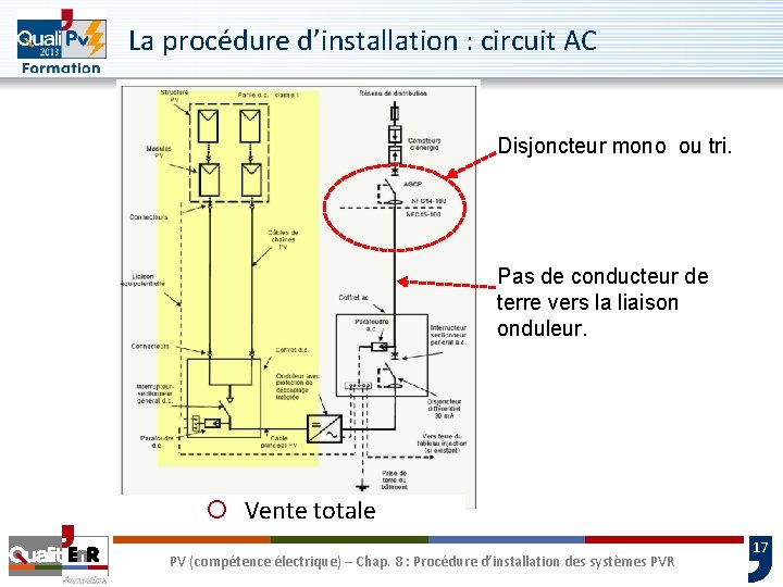 La procédure d’installation : circuit AC Disjoncteur mono ou tri. Pas de conducteur de