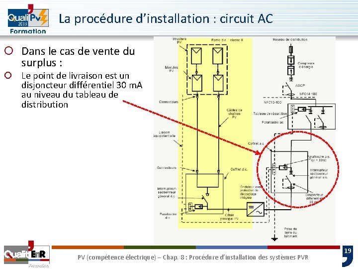 La procédure d’installation : circuit AC ¡ Dans le cas de vente du surplus