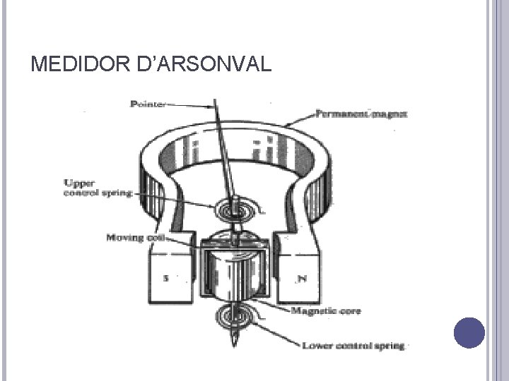 MEDIDOR D’ARSONVAL 