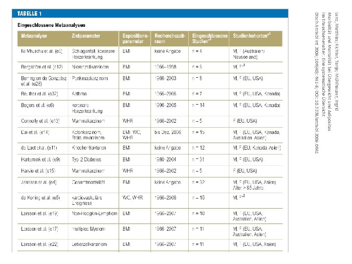 Lenz, Matthias; Richter, Tanja; Mühlhauser, Ingrid Morbidität und Mortalität bei Übergewicht und Adipositas im