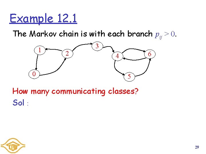 Example 12. 1 The Markov chain is with each branch pij > 0. 1