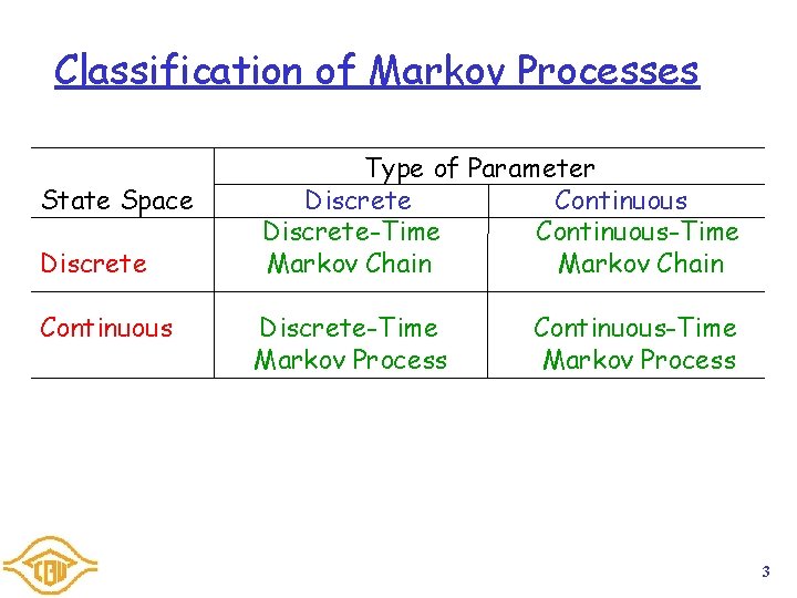 Classification of Markov Processes State Space Discrete Continuous Type of Parameter Discrete Continuous Discrete-Time