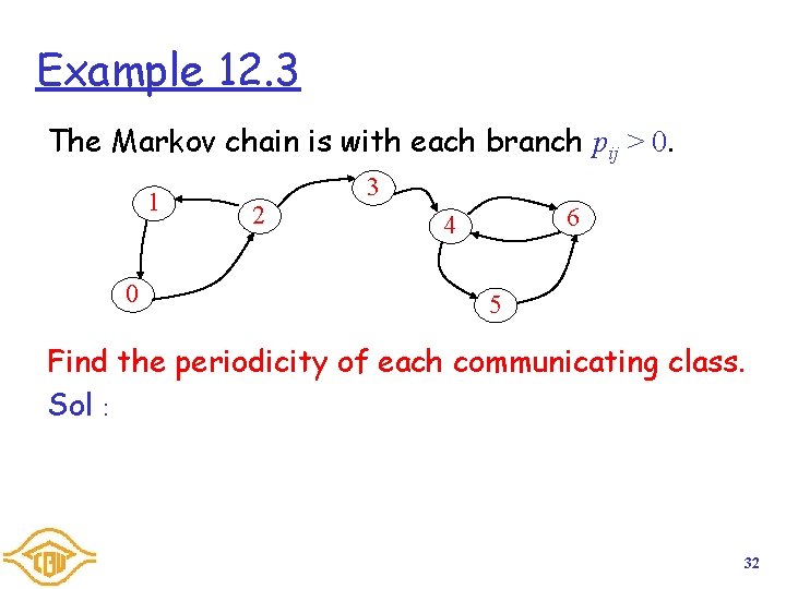 Example 12. 3 The Markov chain is with each branch pij > 0. 1