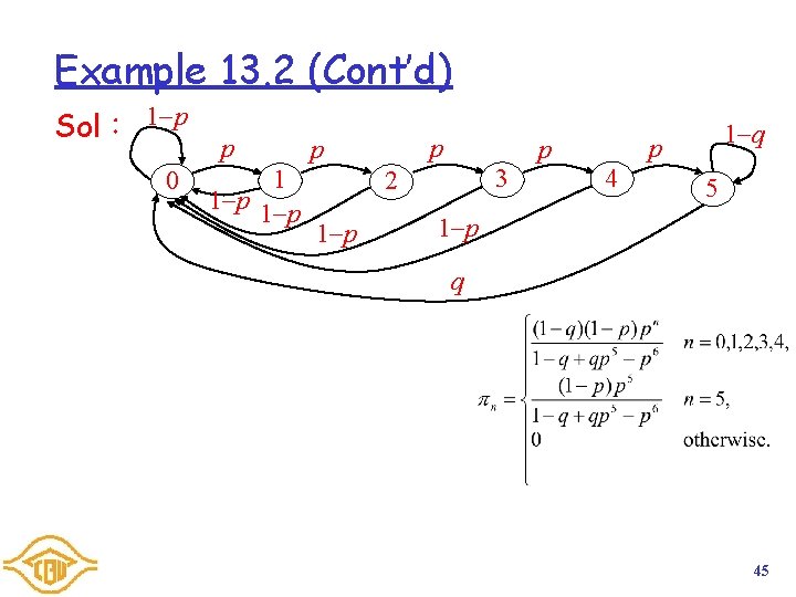 Example 13. 2 (Cont’d) Sol： 1 p 0 p 1 1 p p p