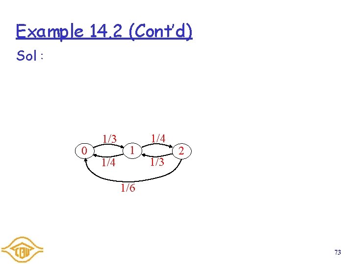 Example 14. 2 (Cont’d) Sol： 0 1/3 1/4 1/3 2 1/6 73 