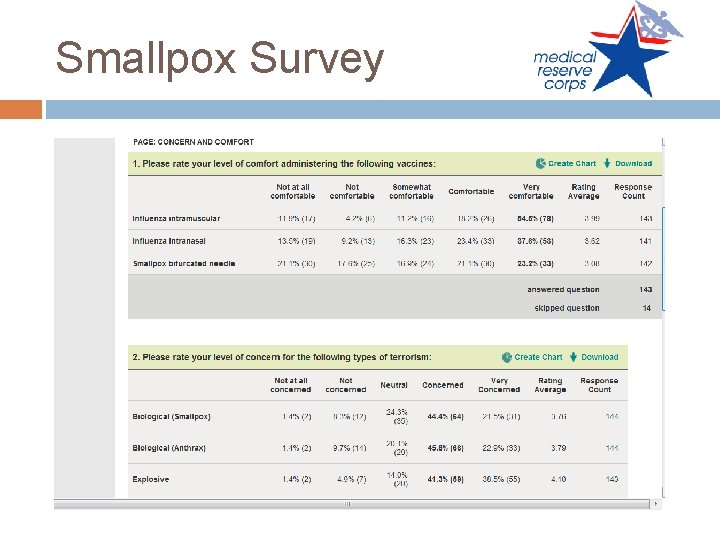 Smallpox Survey 
