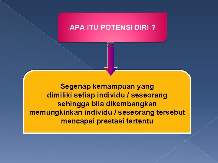 APA ITU POTENSI DIRI ? Segenap kemampuan yang dimiliki setiap individu / seseorang sehingga