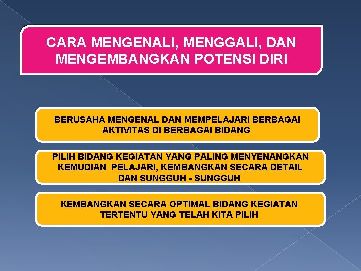 CARA MENGENALI, MENGGALI, DAN MENGEMBANGKAN POTENSI DIRI BERUSAHA MENGENAL DAN MEMPELAJARI BERBAGAI AKTIVITAS DI