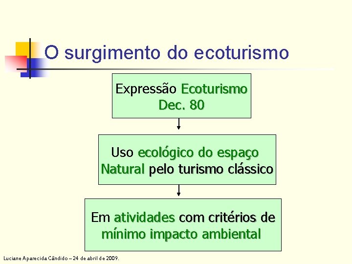 O surgimento do ecoturismo Expressão Ecoturismo Dec. 80 Uso ecológico do espaço Natural pelo