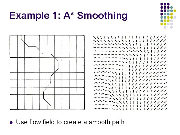 Example 1: A* Smoothing l Use flow field to create a smooth path 