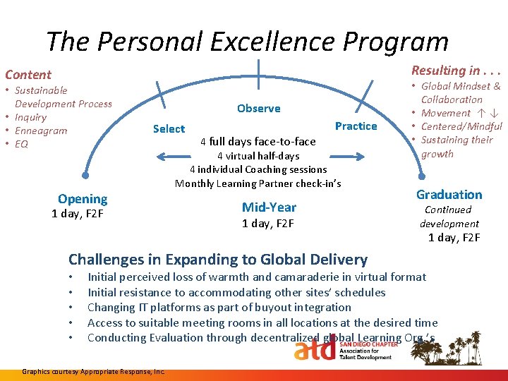 The Personal Excellence Program Resulting in. . . Content • Sustainable Development Process •